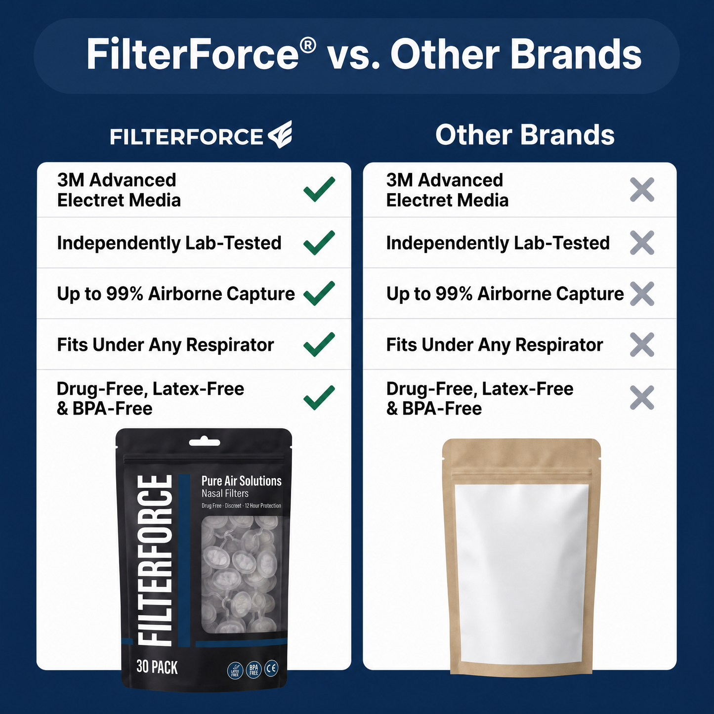 FILTERFORCE™ Nose Filters