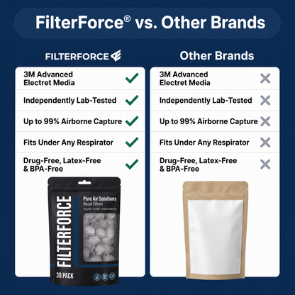FILTERFORCE™ Nose Filters