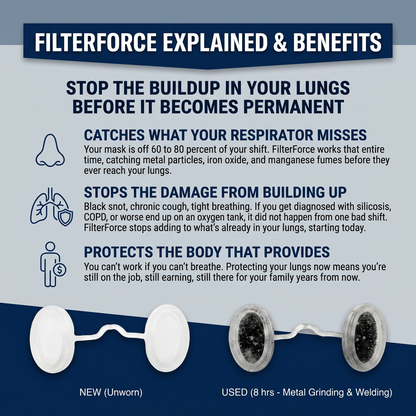FILTERFORCE™ Nose Filters