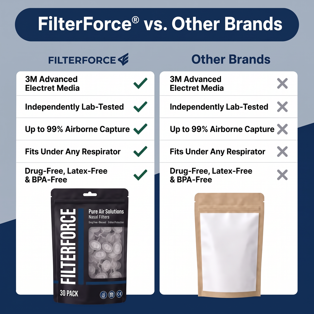 FILTERFORCE™ Nose Filters