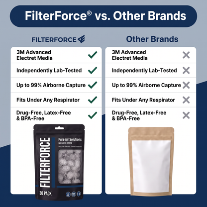 FILTERFORCE™ Nose Filters